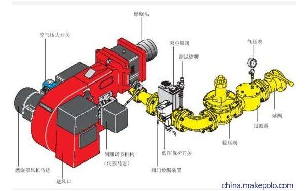 芜湖 合肥利雅路P450TG轻油燃烧器-- 合肥威荣热能设备有限公司