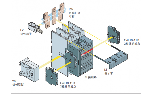 ABB热继电器 TA200DU-175 130-175A 1SAZ421201R1005-- 广西昊为电气设备有限公司